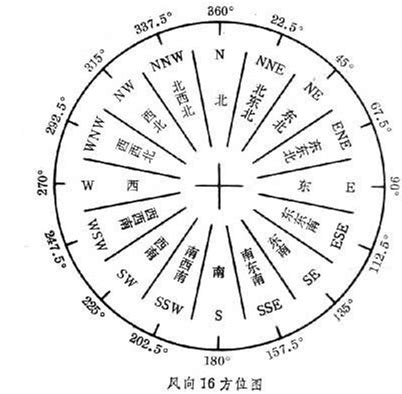 南15度西